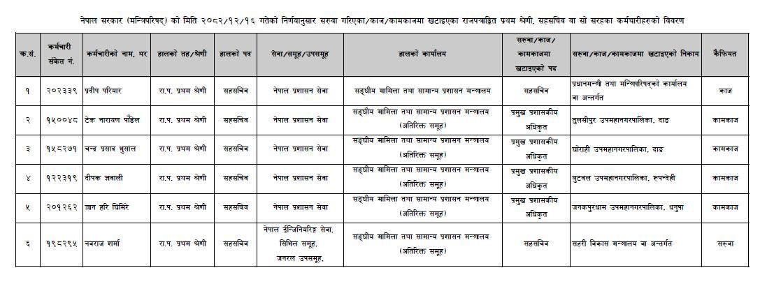 घोराहीको प्रमुख प्रशासकीय अधिकृतमा भुसाल र तुलसीपुरमा पौडेल