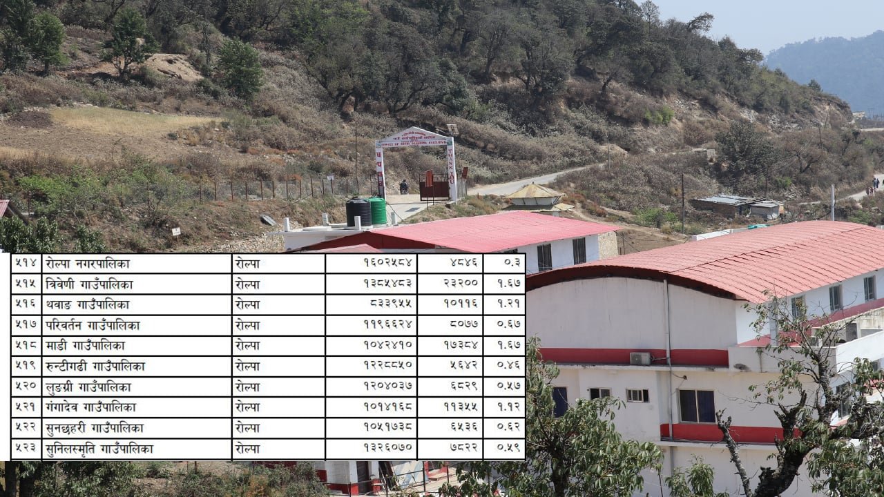रोल्पामा कम बेरुजु हुने पालिकामध्ये रुन्टीगढी दोस्रो