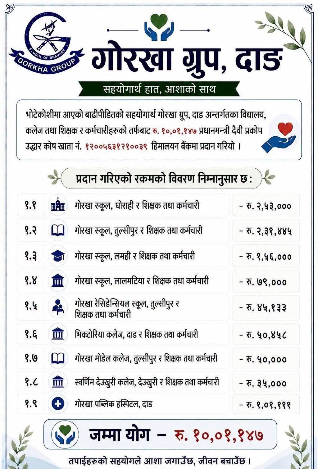 बाढीपीडितलाई गोरखा ग्रुप दाङद्वारा १० लाख बढी सहयोग